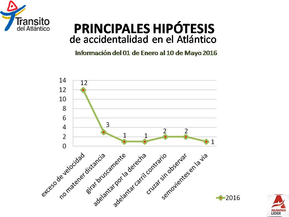 Diapositiva2