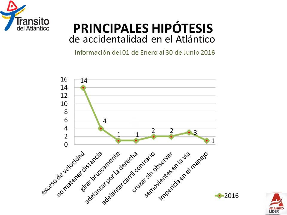 Diapositiva2