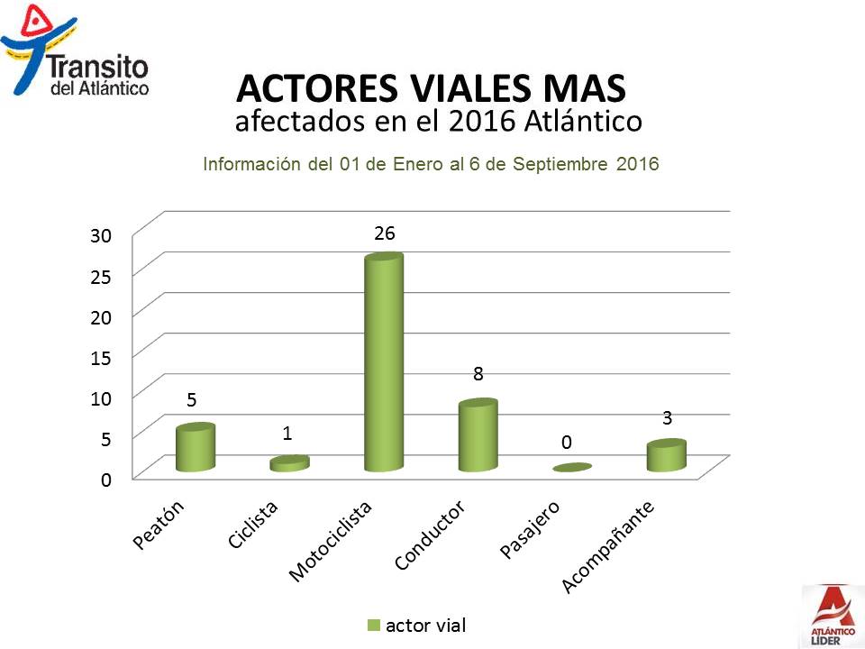 actoresvialesa