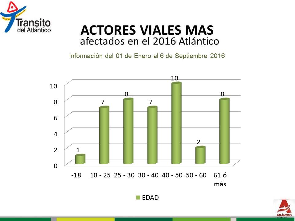 actoresviales2