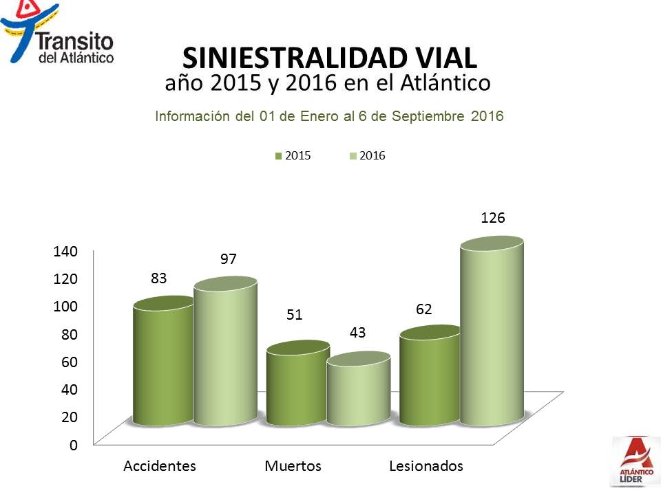 siniestralidadsept