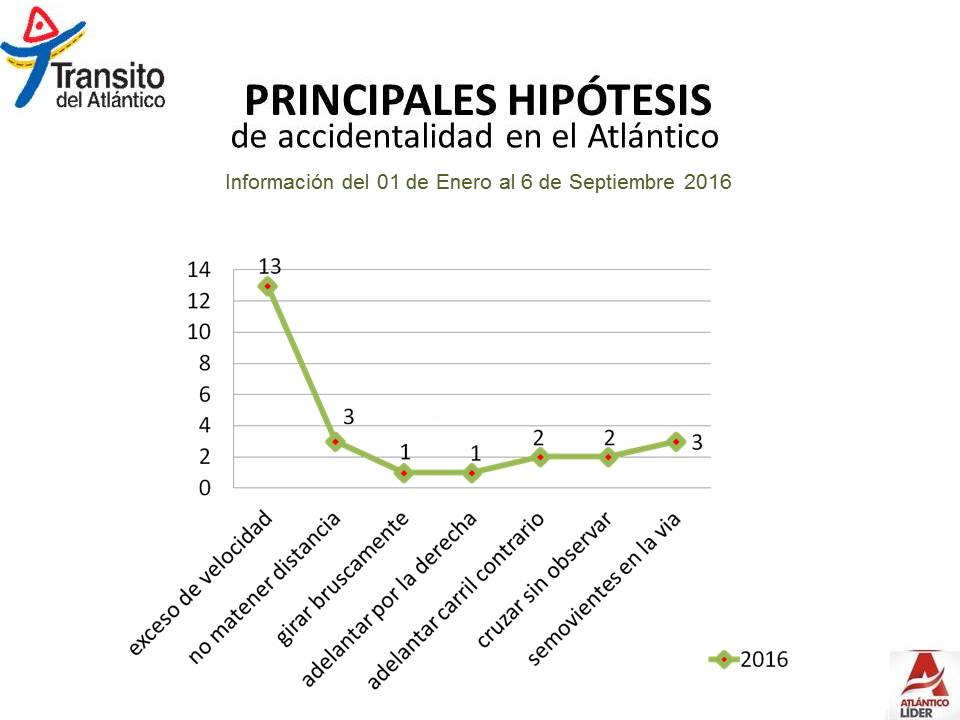 hipotesis