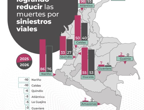 Atlántico reduce cifra de muertes por siniestros viales en el primer cuatrimestre del 2026