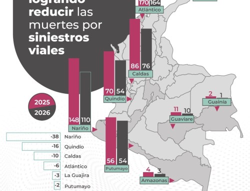 Balances de movilidad 2026: Atlántico destaca en el top 5 de departamentos con mayor reducción de muertes por siniestros viales
